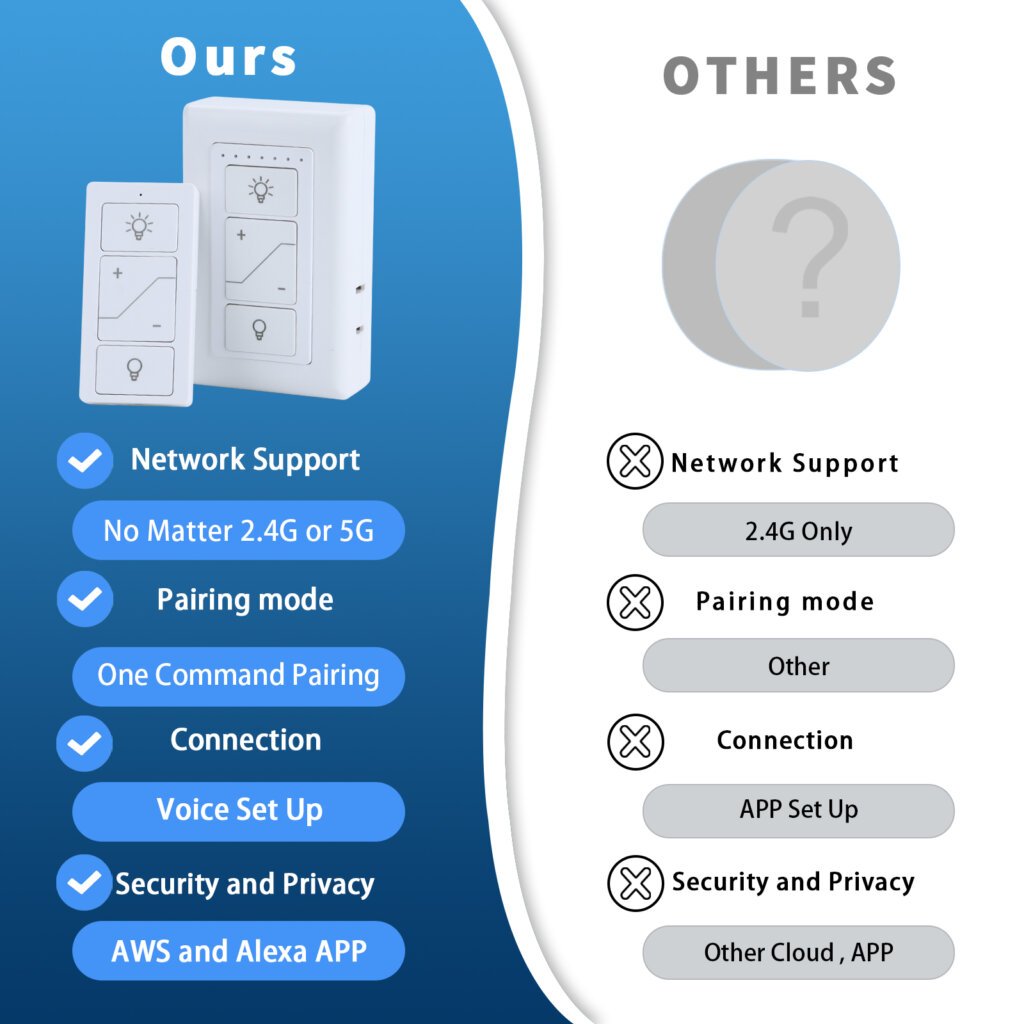 smart plug in dimmer switch works with alexa(dk03)